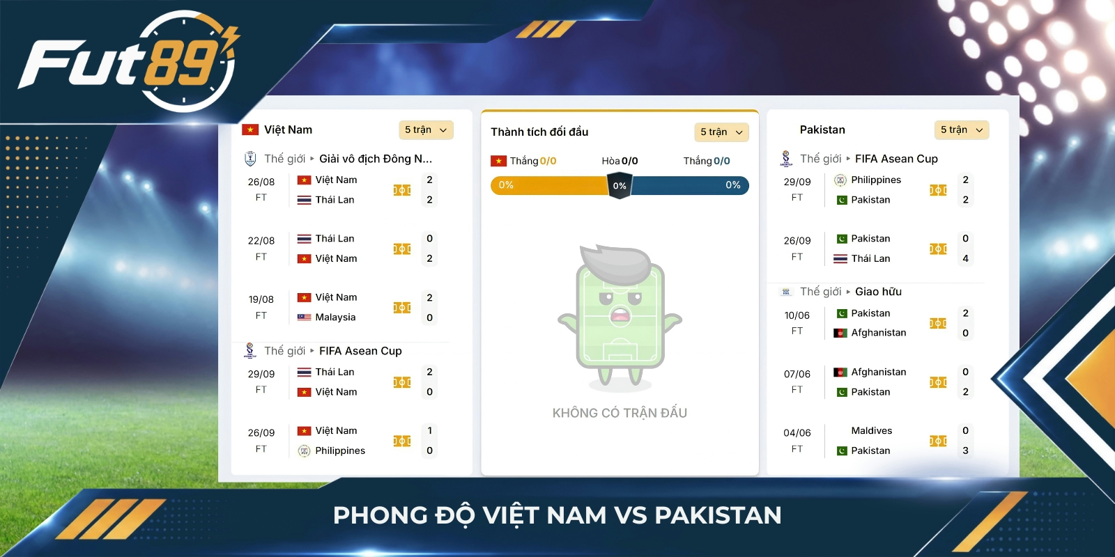 Phong độ Việt Nam vs Pakistan