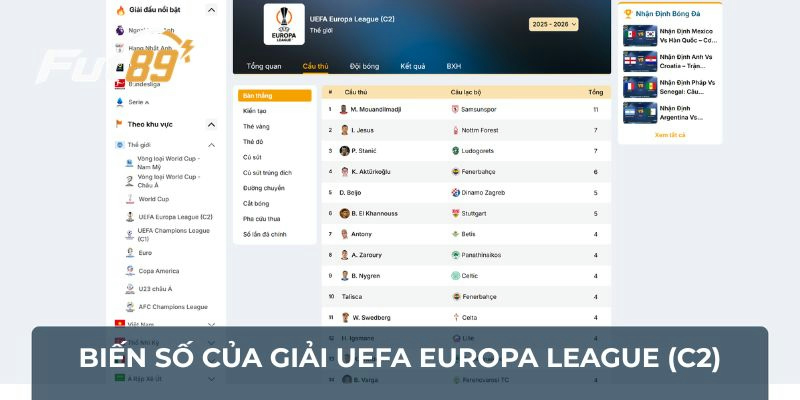Biến số của giải UEFA Europa League (C2)