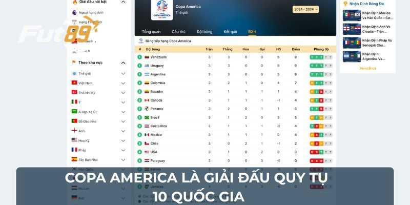 Copa America là giải đấu quy tụ 10 quốc gia