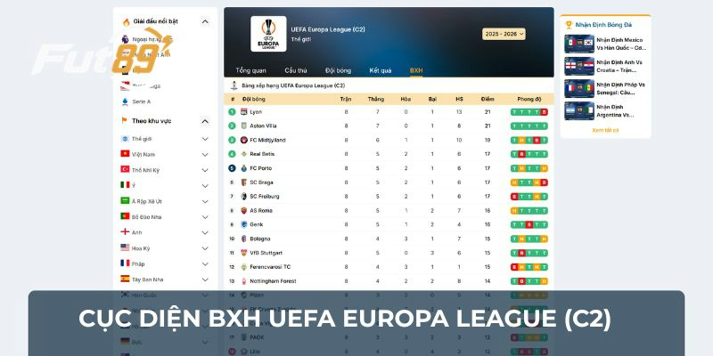 Cục diện BXH UEFA Europa League (C2)
