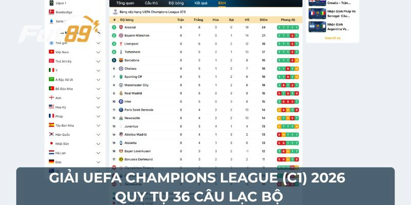 Giải UEFA Champions League (C1) 2026 quy tụ 36 câu lạc bộ