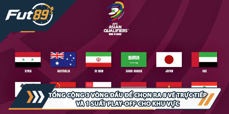 Tổng cộng 5 vòng đấu để chọn ra 8 vé trực tiếp và 1 suất play-off cho khu vực