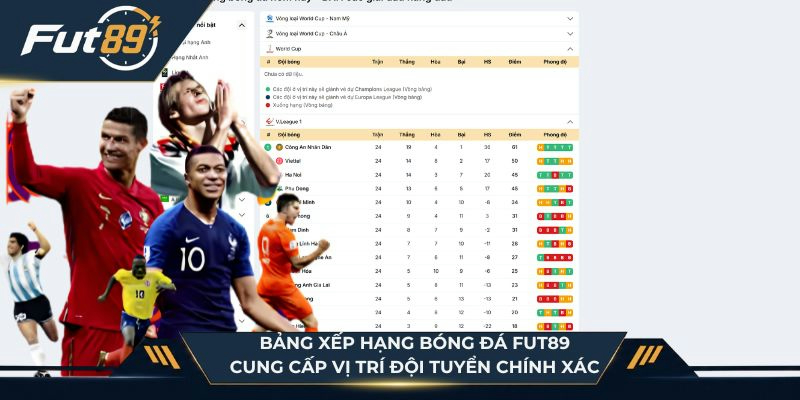 Bảng xếp hạng bóng đá Fut89 cung cấp vị trí đội tuyển chính xác