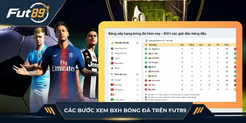 Các bước xem BXH bóng đá trên Fut89