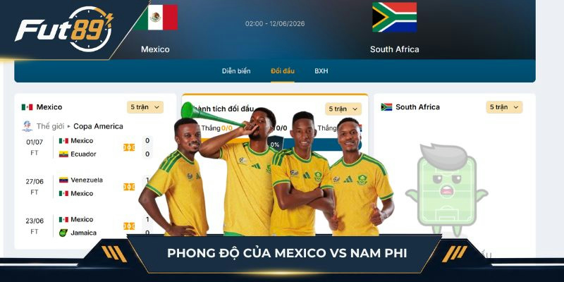 Mexico quá bùng nổ trong khi Nam Phi thiếu ổn định