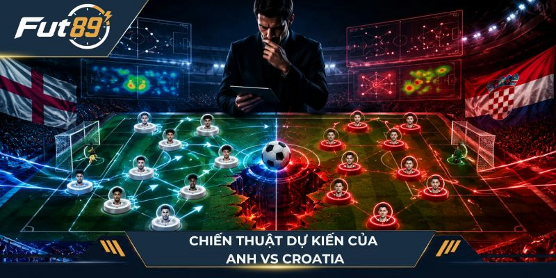 Chiến thuật dự kiến của Anh vs Croatia