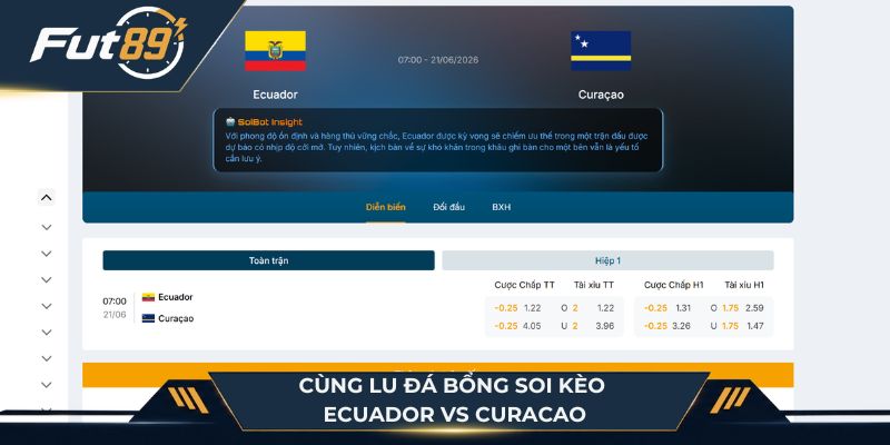 Cùng Lu Đá Bổng soi kèo trận Ecuador vs Curacao