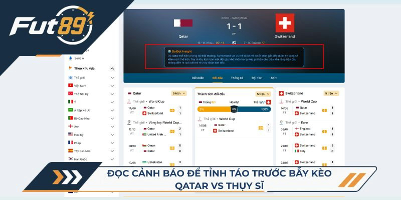 Đọc cảnh báo để tỉnh táo trước bẫy kèo Qatar vs Thụy Sĩ