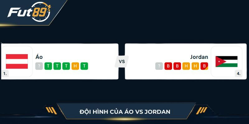 Đội hình dự kiến của Áo vs Jordan