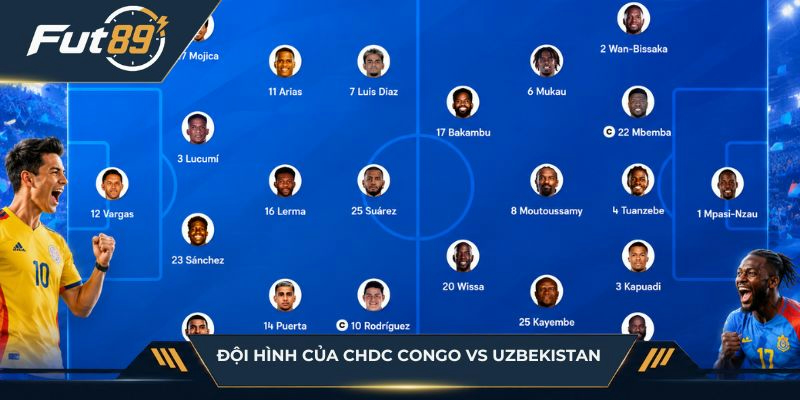 Đội hình của CHDC Congo vs Uzbekistan