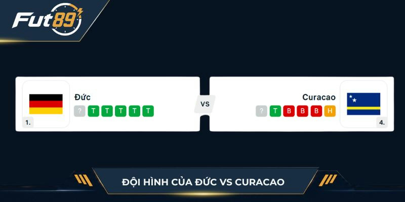 Chiến thuật của hai đội Đức vs Curacao