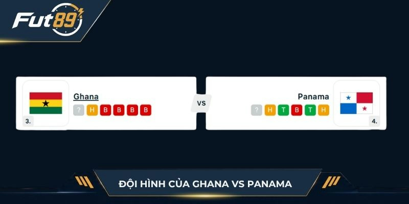 Đội hình của Ghana vs Panama