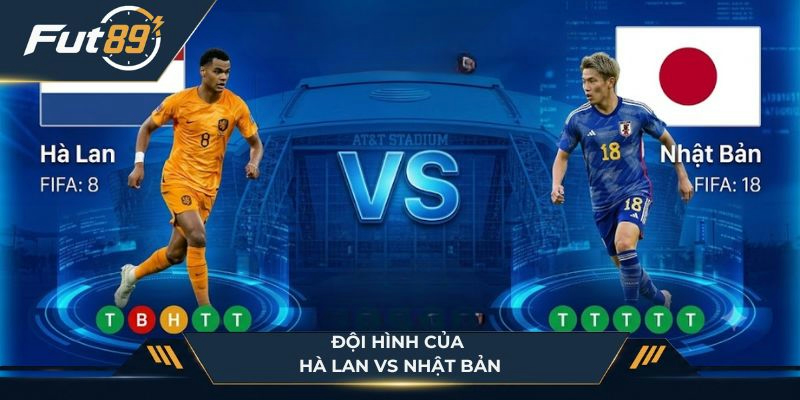 Lối đá của hai đội bóng Hà Lan vs Nhật Bản