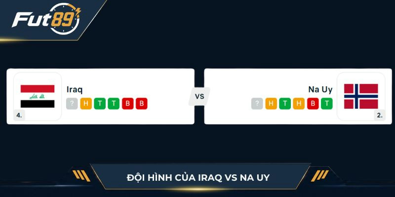 Đội hình của Iraq vs Na Uy