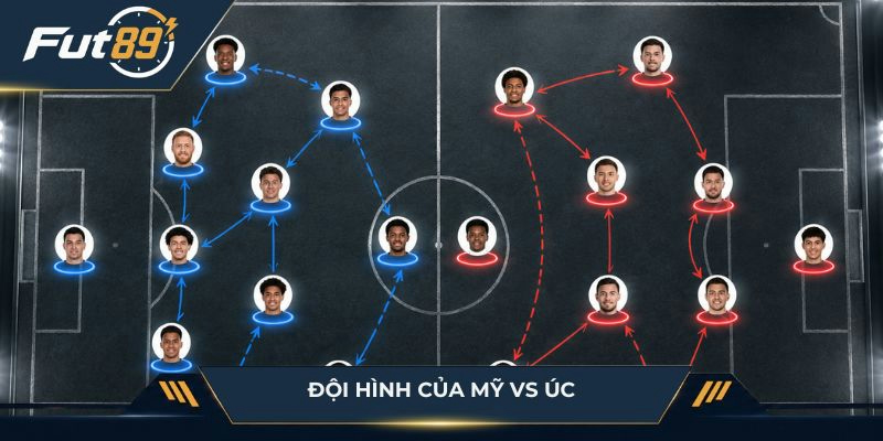 Đội hình của Mỹ vs Úc