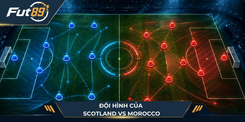 Đội hình hai đội bóng Scotland vs Morocco