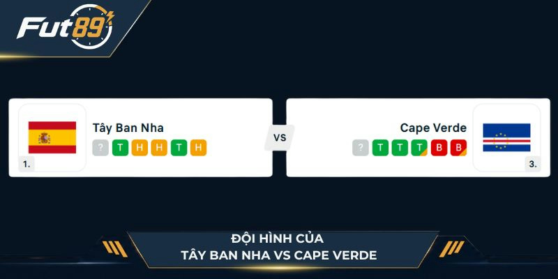 Chiến thuật hai đội Tây Ban Nha vs Cape Verde