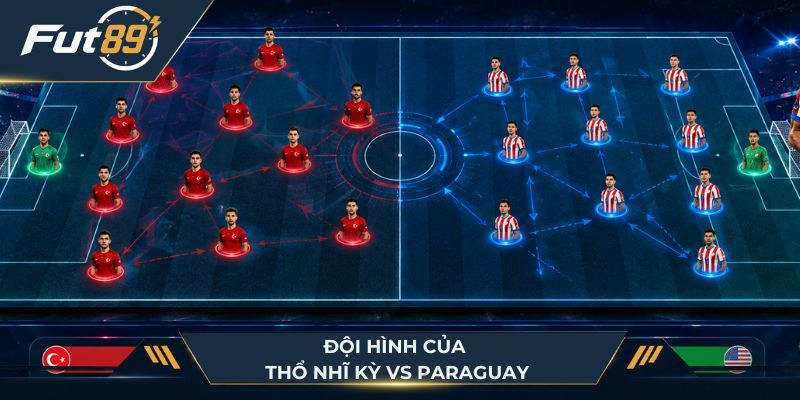 Sơ đồ ra trận của Thổ Nhĩ Kỳ vs Paraguay