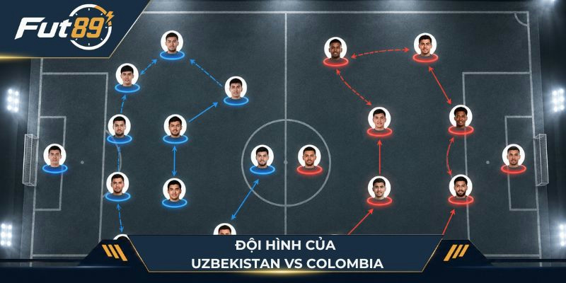 Đội hình của Uzbekistan vs Colombia