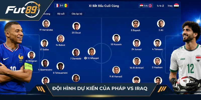 Đội hình dự kiến của Pháp vs Iraq