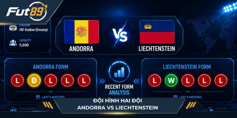Đội hình hiện tại của Andorra vs Liechtenstein