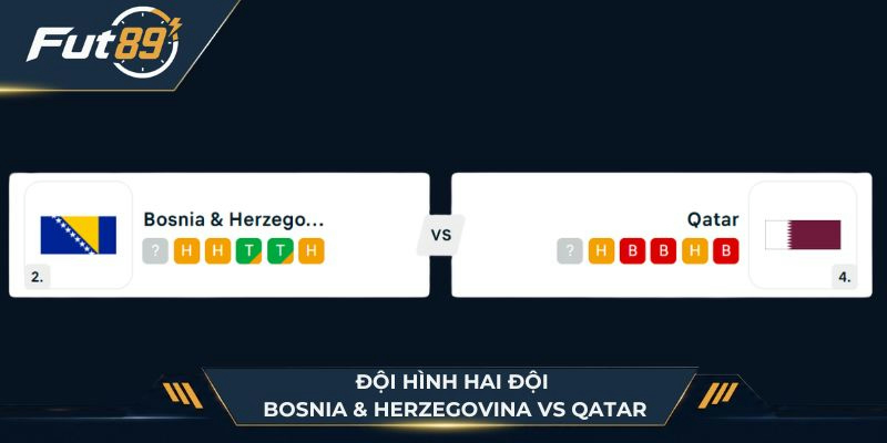 Đội hình hai đội Bosnia & Herzegovina vs Qatar
