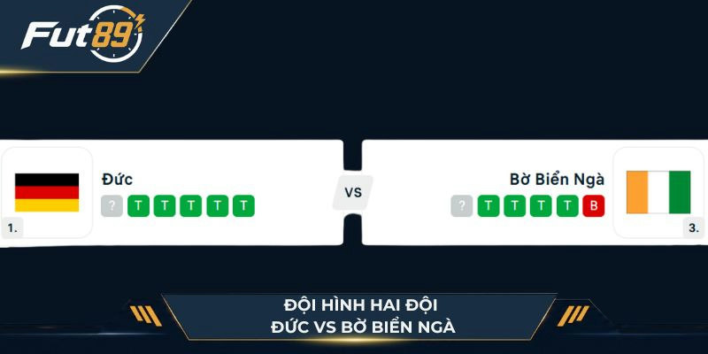 Đội hình hai đội Đức vs Bờ Biển Ngà
