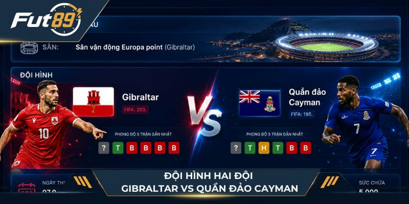 Đội hình hai đội Gibraltar Vs Quần đảo Cayman