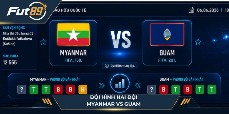 Đội hình thi đấu hai đội Myanmar vs Guam