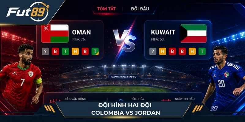 Đội hình của Oman vs Kuwait