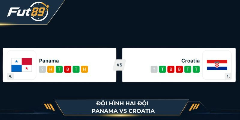 Đội hình 2 đội Panama vs Croatia