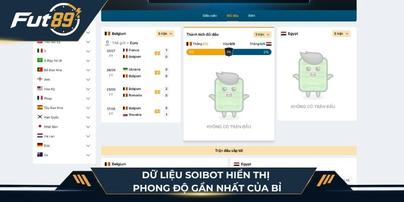 Dữ liệu SoiBot hiển thị phong độ gần nhất của Bỉ