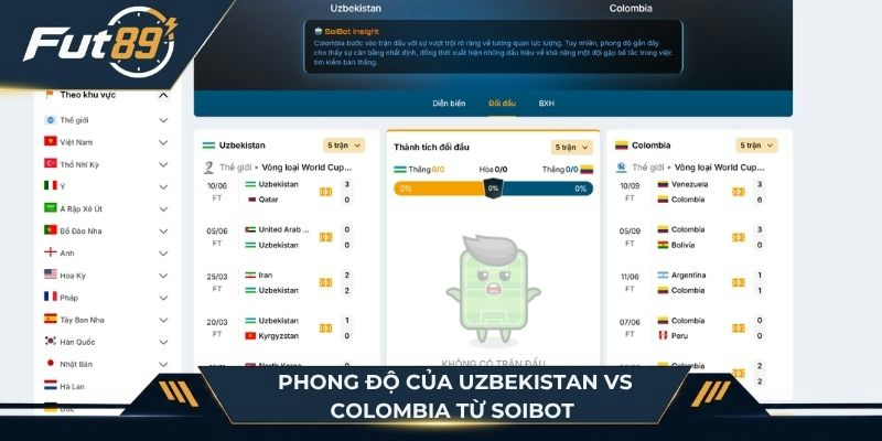 Phong độ của Uzbekistan vs Colombia từ SoiBot