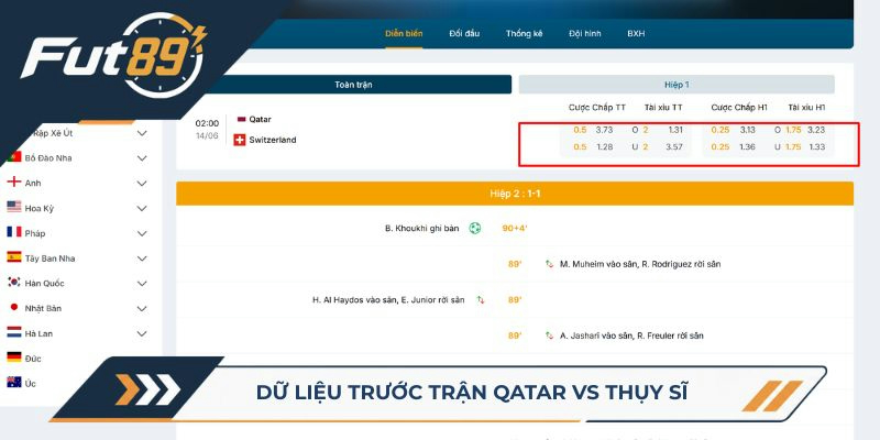 Dữ liệu trước trận Qatar vs Thụy Sĩ