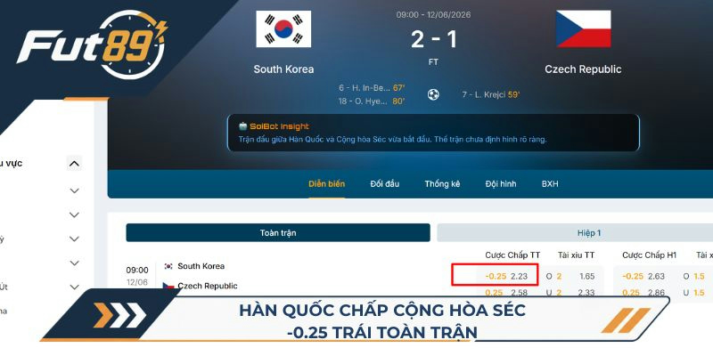 Hàn Quốc chấp Cộng Hòa Séc -0.25 trái toàn trận