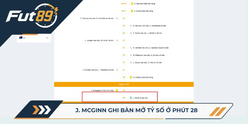 McGinn ghi bàn mở tỷ số ở phút 28