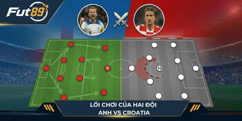 Lối chơi của hai đội Anh vs Croatia