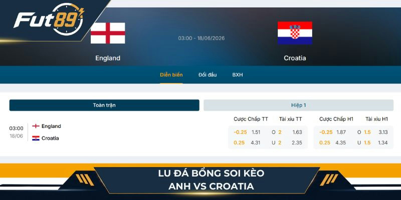 Cùng Lu Đá Bổng soi kèo Anh vs Croatia