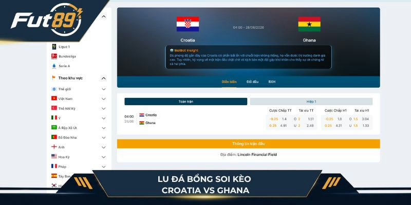 Lu Đá Bổng soi kèo Croatia vs Ghana