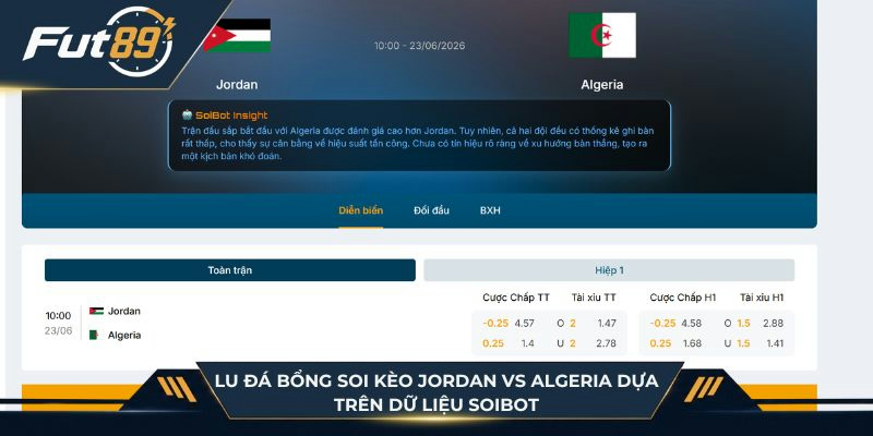 Lu Đá Bổng soi kèo Jordan vs Algeria