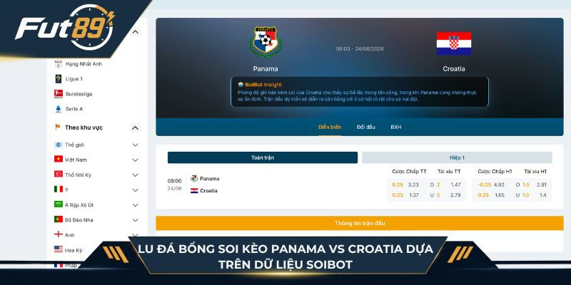 Cùng Lu Đá Bổng soi kèo Panama vs Croatia