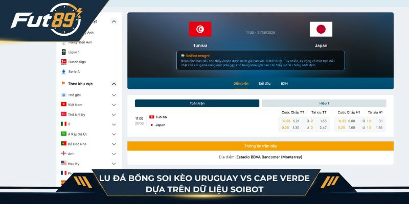 Lu Đá Bổng soi kèo Uruguay vs Cape Verde dựa trên dữ liệu SoiBot