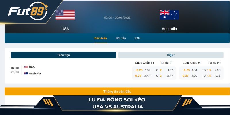Lu Đá Bổng soi kèo USA vs Australia