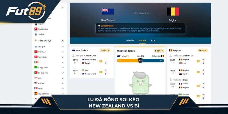 Lu Đá Bổng soi kèo New Zealand vs Bỉ