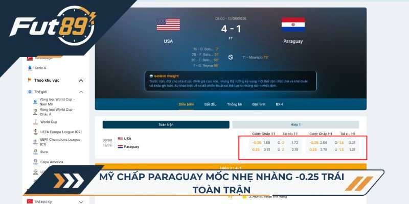Mỹ chấp Paraguay mốc nhẹ nhàng -0.25 trái toàn trận