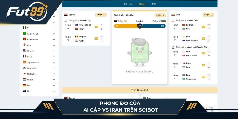 Phong độ hai đội Ai Cập vs Iran trên SoiBot