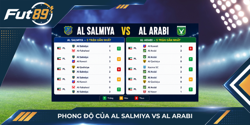 Phong độ của Al Salmiya vs Al Arabi