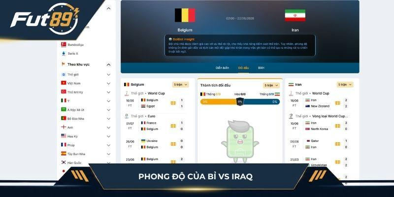 Phong độ của Bỉ vs Iraq