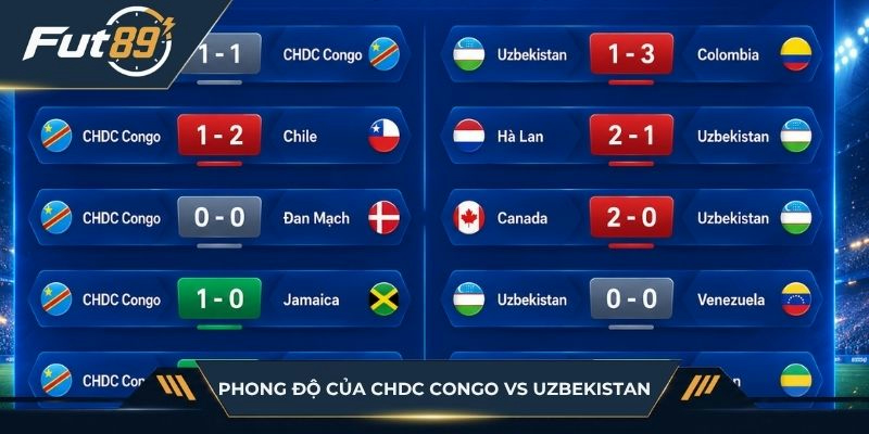 Phpng độ của CHDC Congo vs Uzbekistan