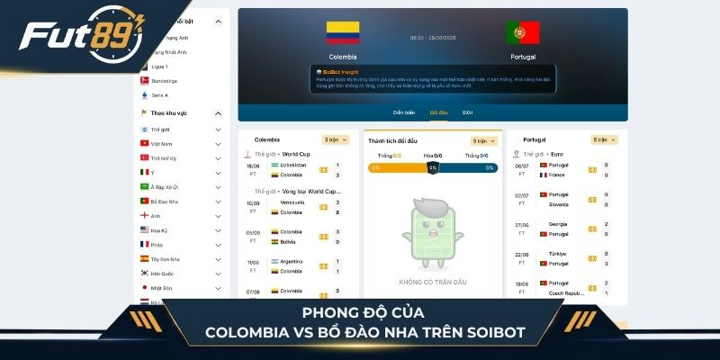 Phong độ hai đội Colombia vs Bồ Đào Nha